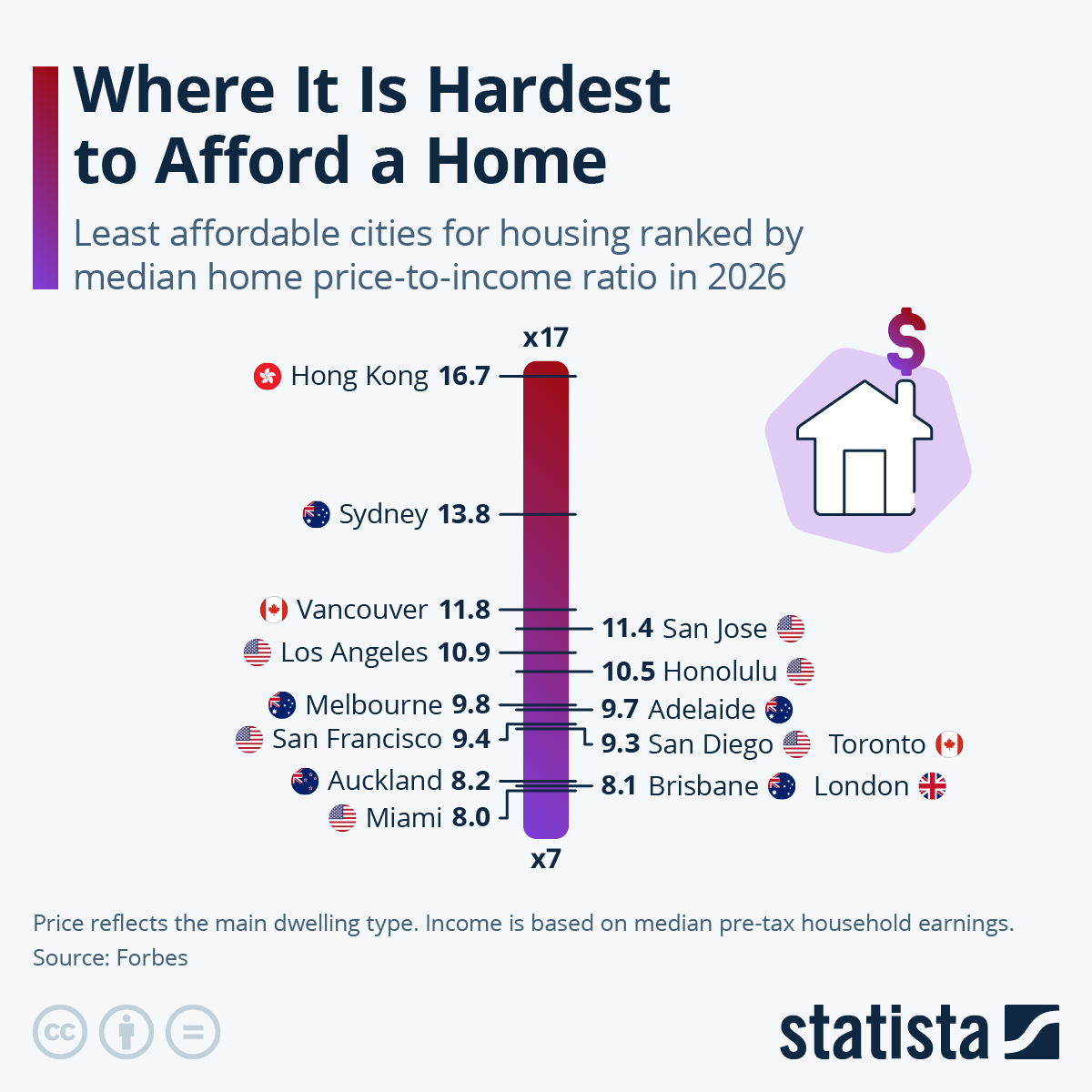 Infographic: Where It’s Hardest to Afford a Home | Statista