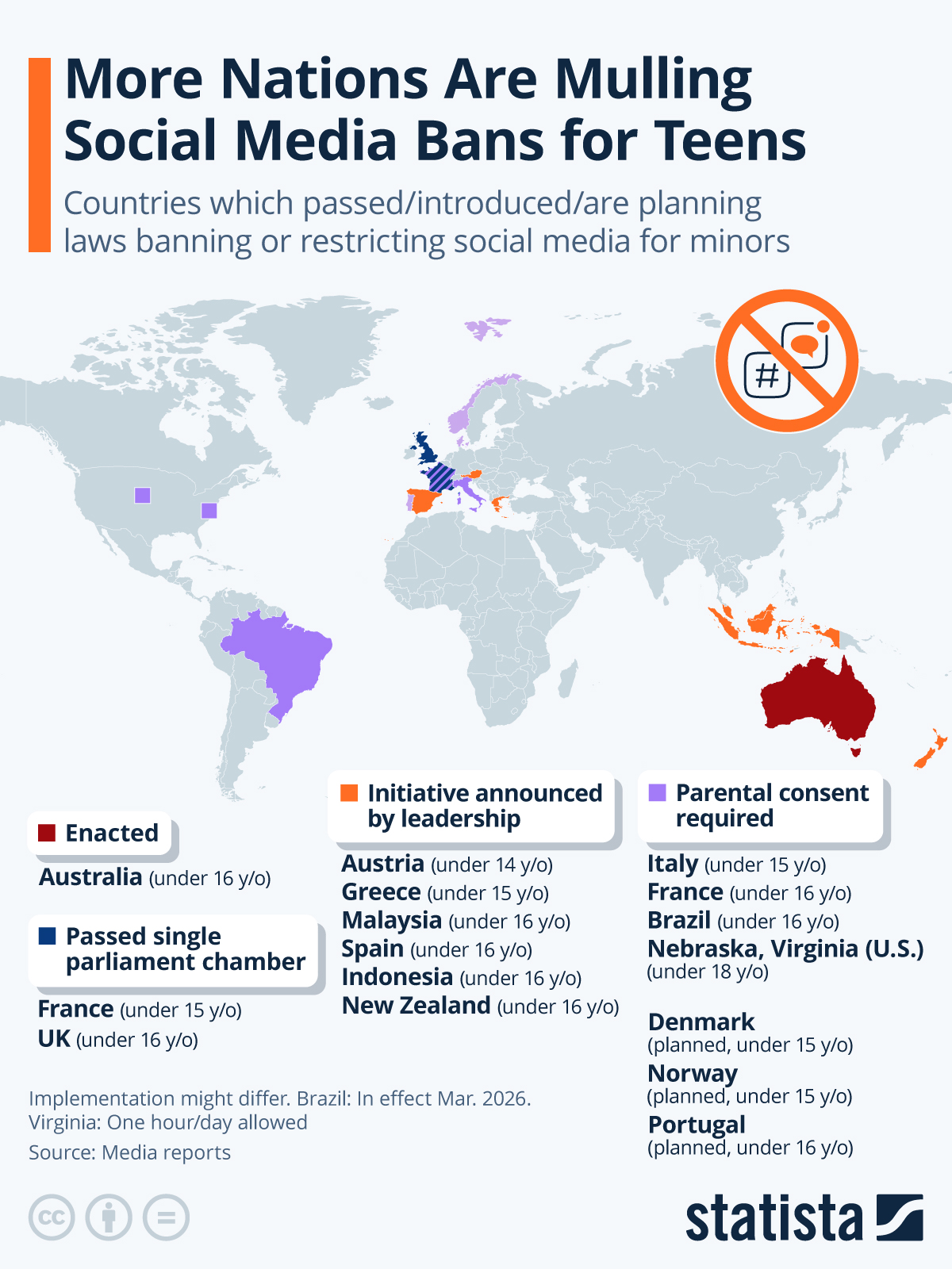 Infographic: More Nations Are Mulling Social Media Bans for Teens | Statista