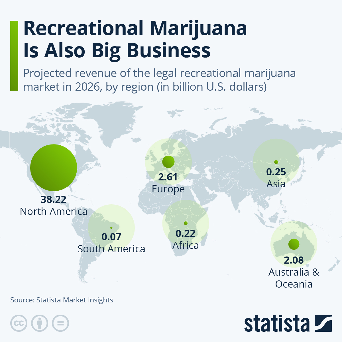 Infographic: Recreational Marijuana is Also Big Business | Statista